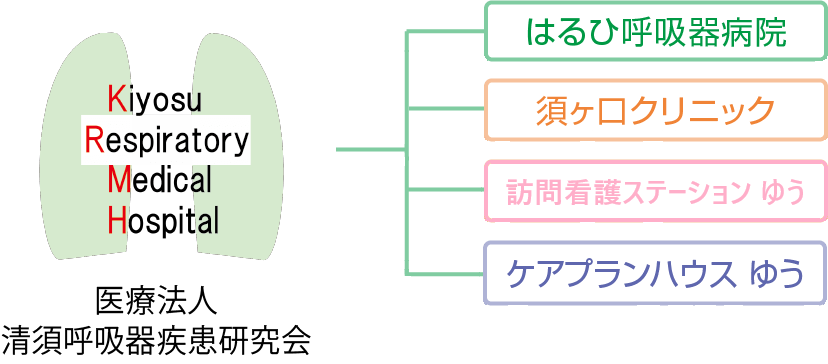 医療法人清須呼吸器疾患研究会